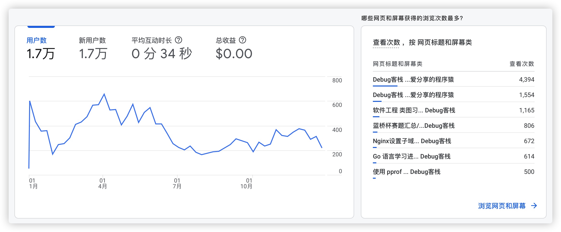 访客数量 & top 文章