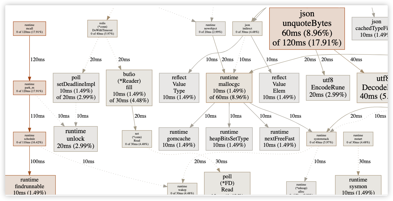 cpu profile