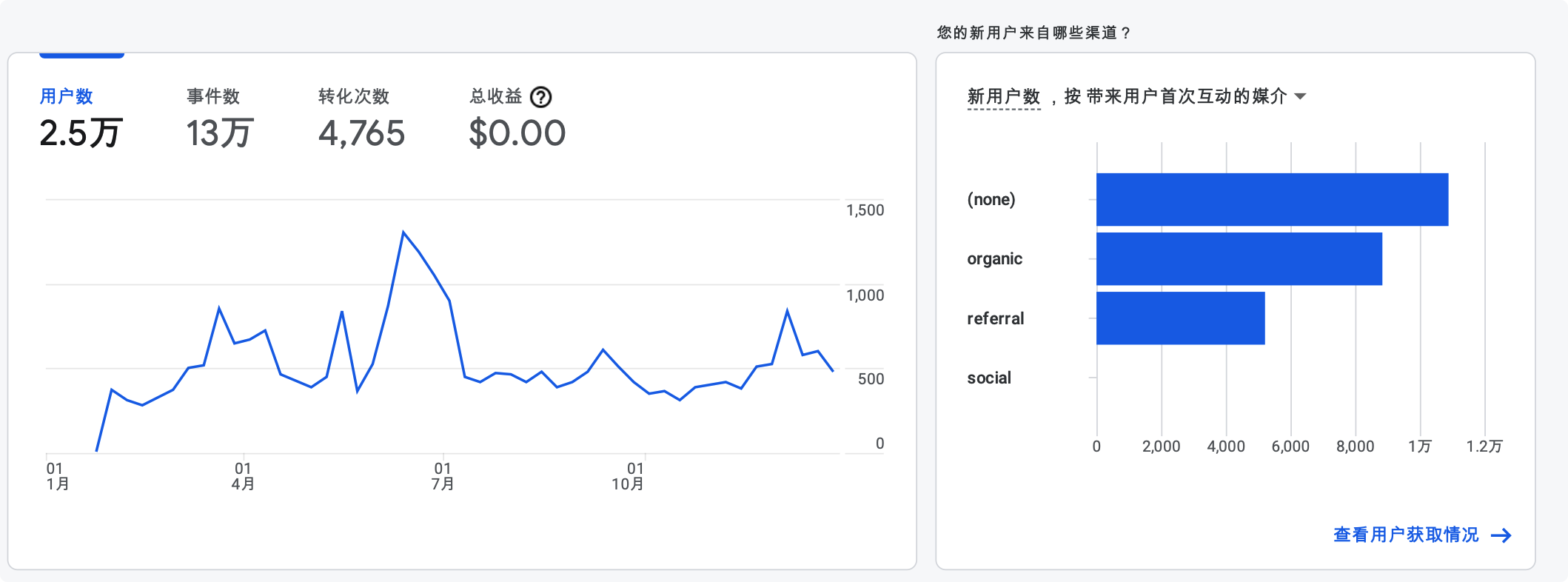 访问数据