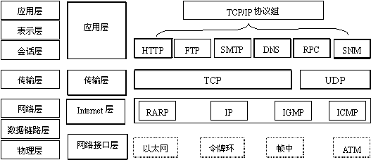 tcp