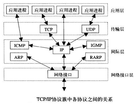 ip