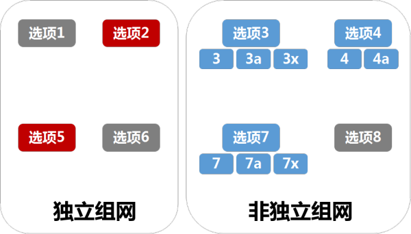 5G网络架构的8个选项