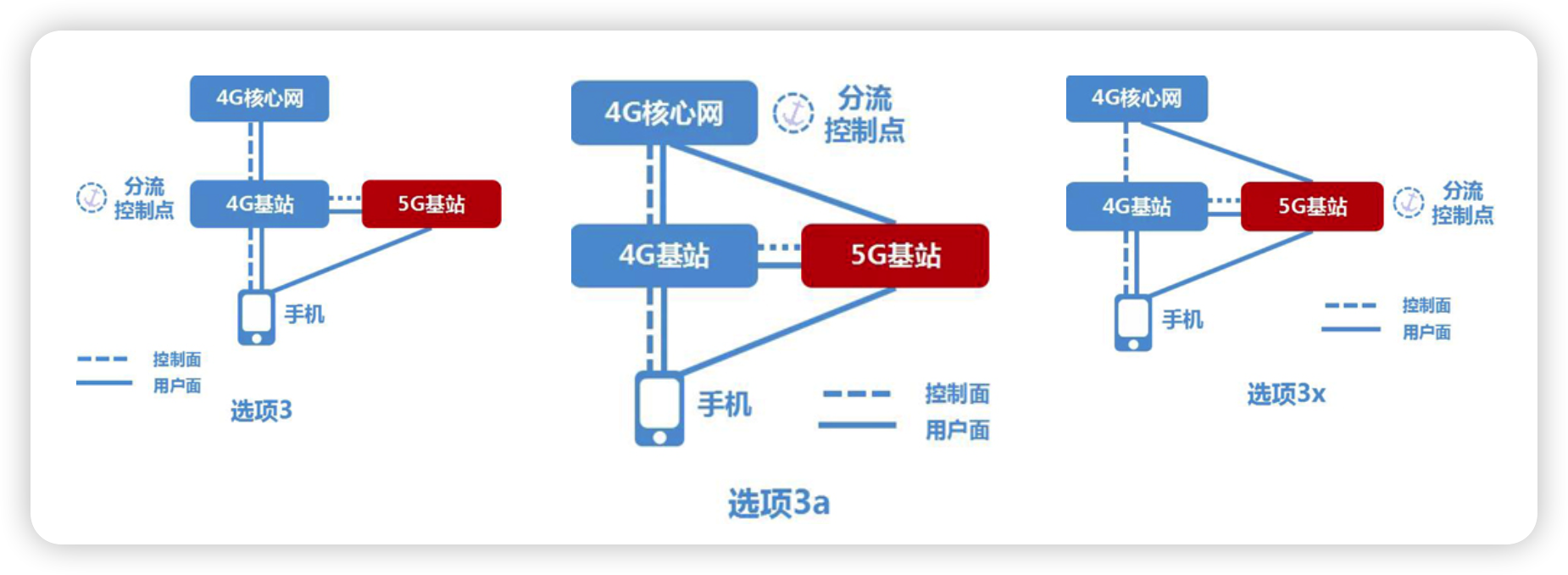 NSA3系