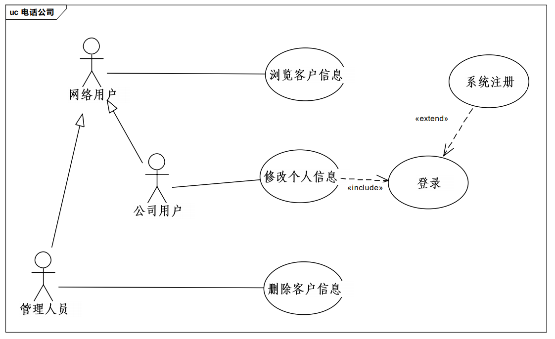 电话公司