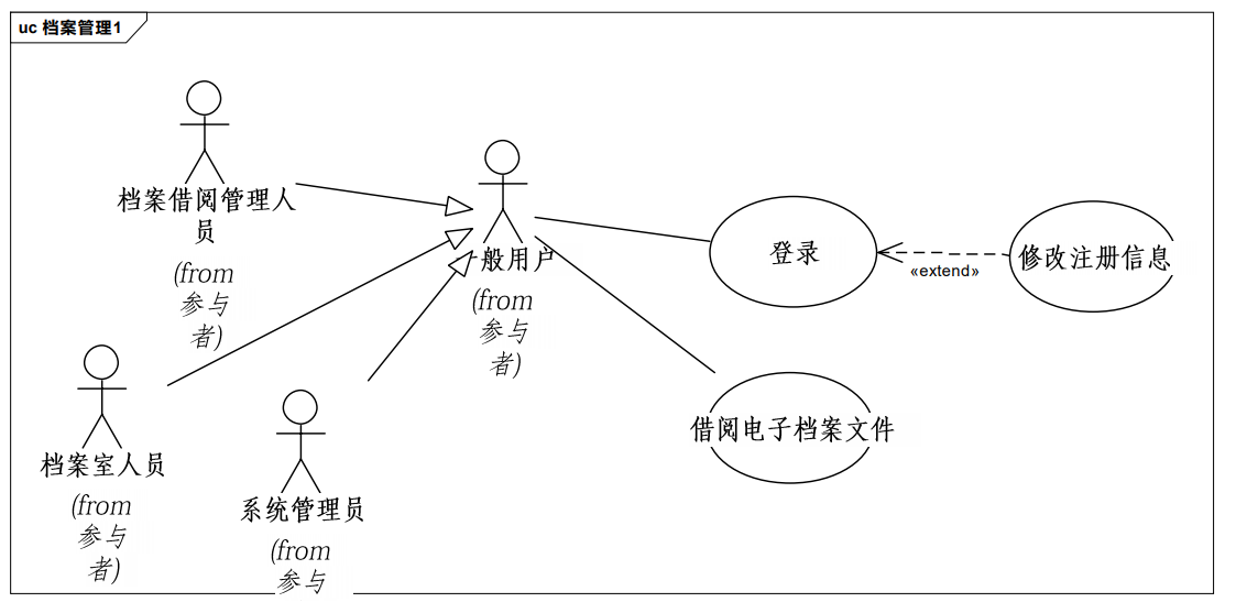 档案管理1