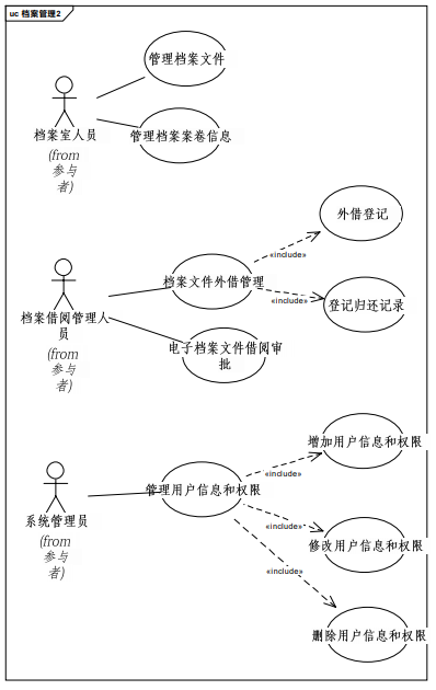 档案管理2