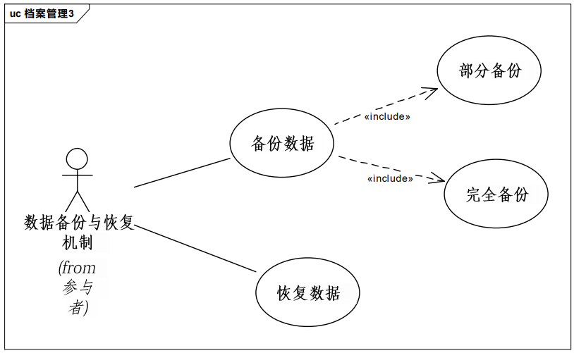 档案管理3