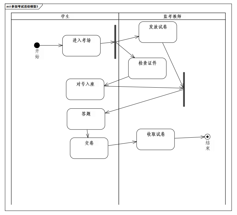 考试活动模型3