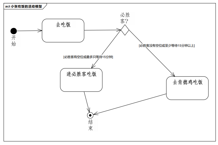 王校长吃饭活动图1