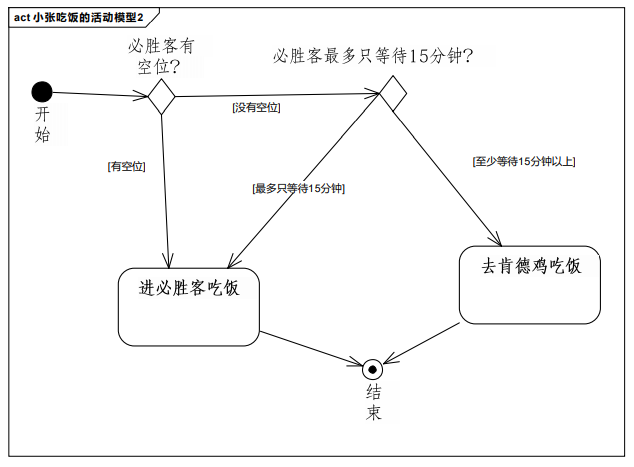 王校长吃饭活动图2