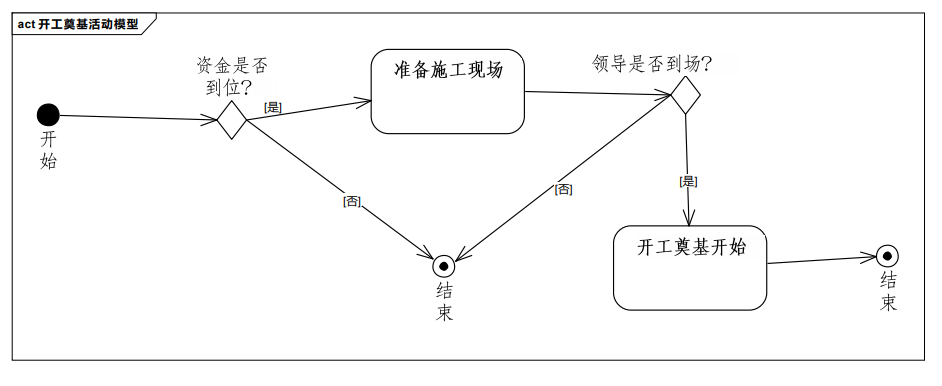 开工奠基活动图