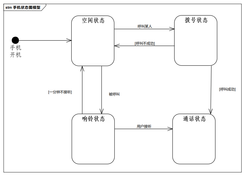 手机状态