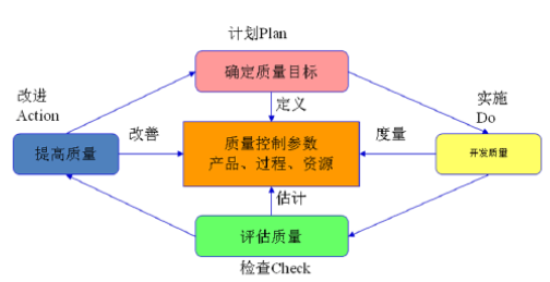 TSQC模型