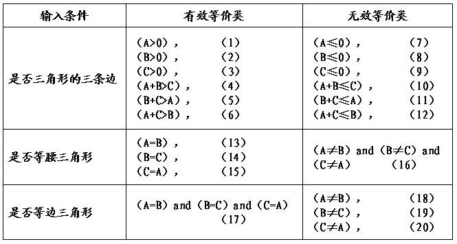 判定关系表