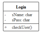 login方法