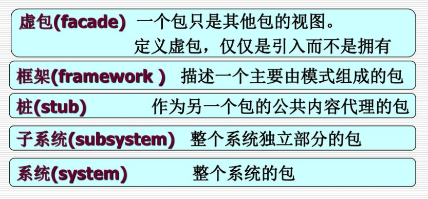 包的常见构造型