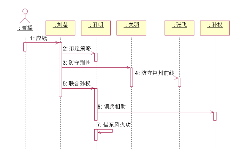 顺序图