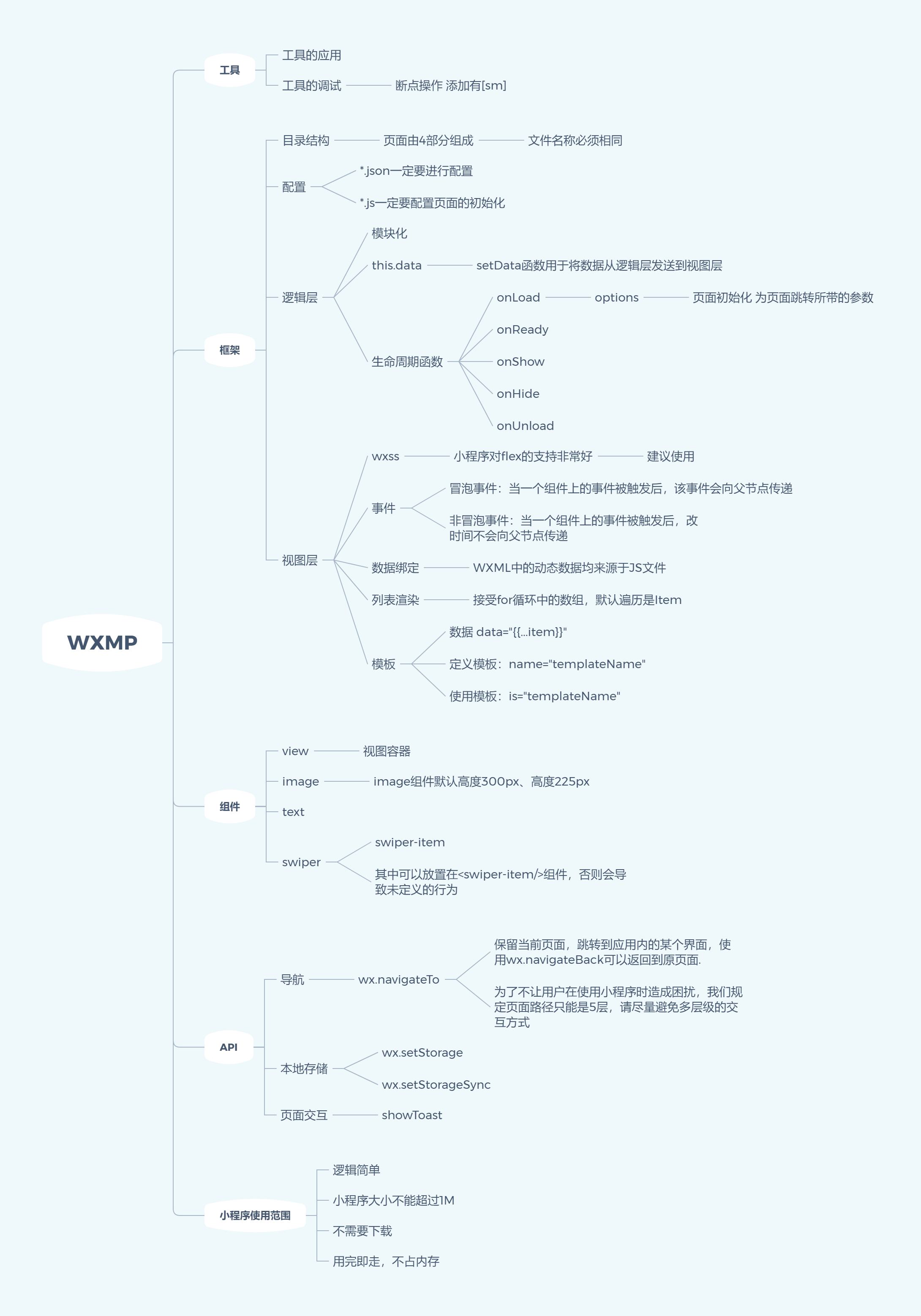 小程序学习笔记