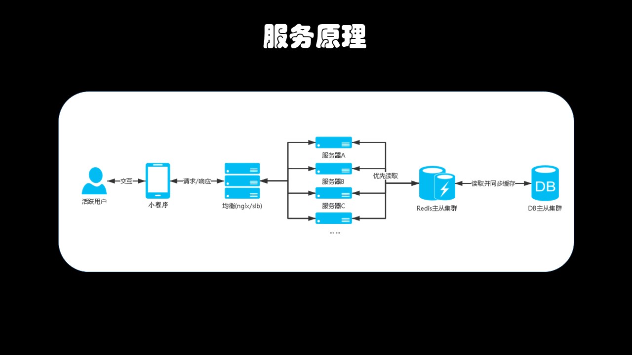 PPT文稿