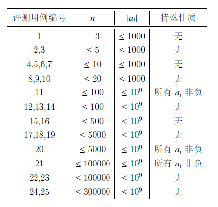 评测