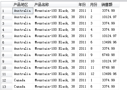 切块操作切块