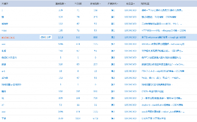 CSDN的文章