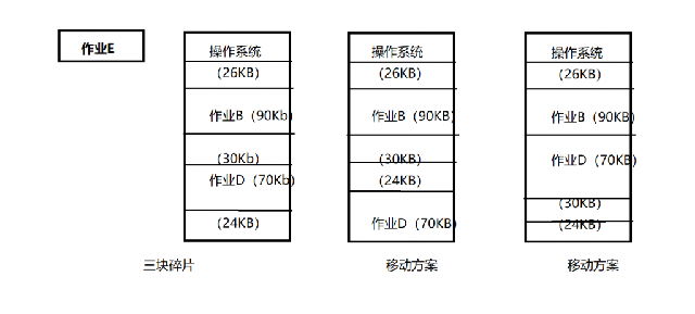 移动技术