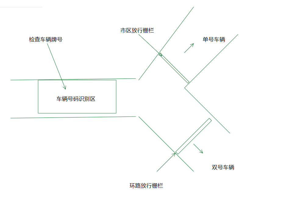 路口单双号交通管制