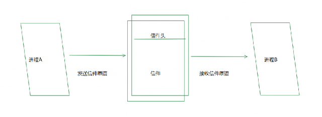 信箱通信