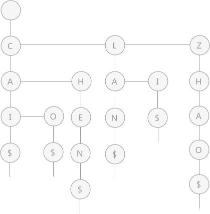 孩子兄弟表示法