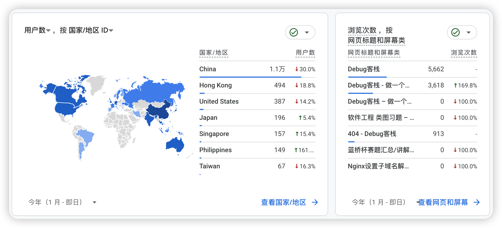 访问国家