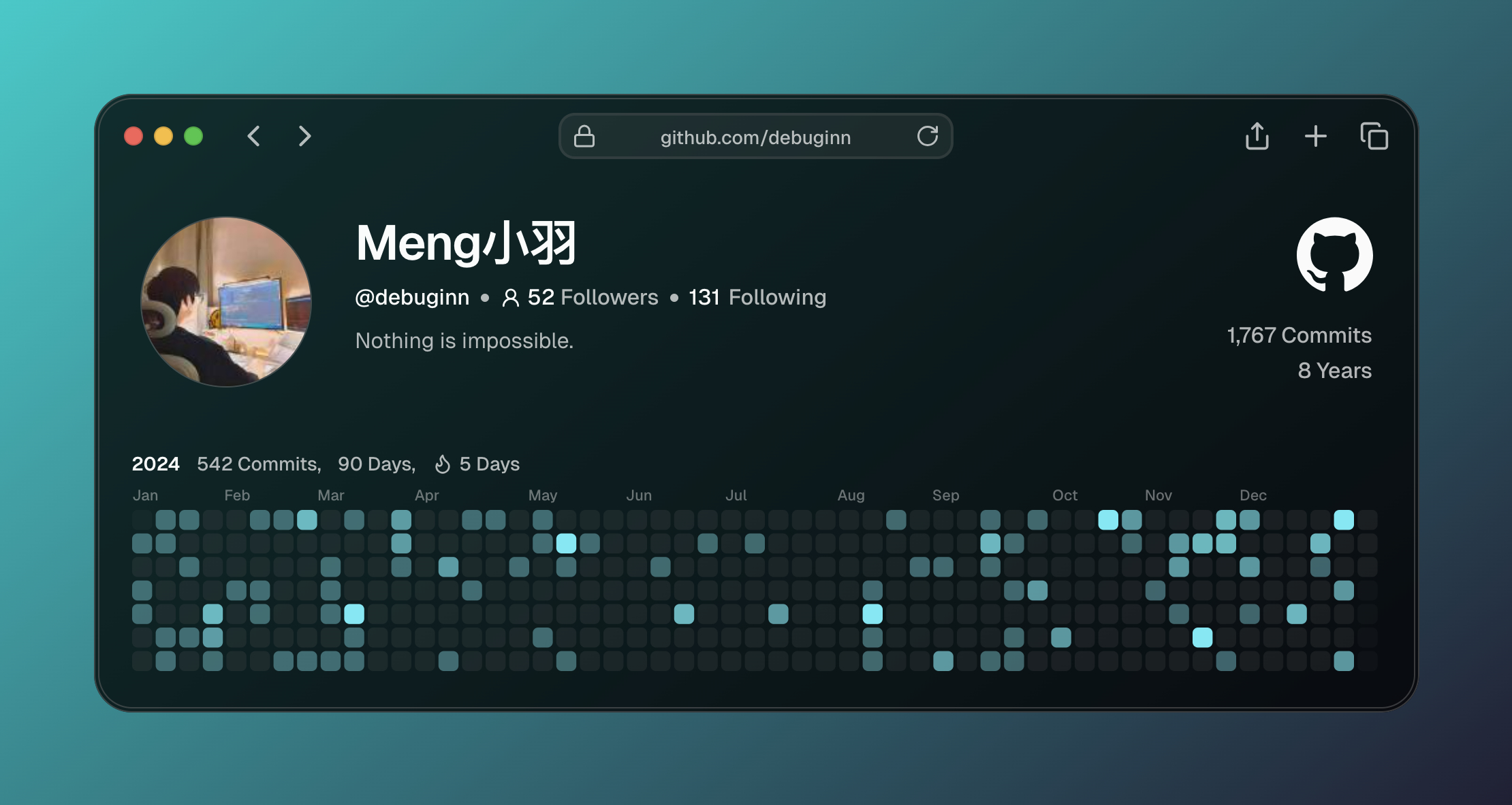 github