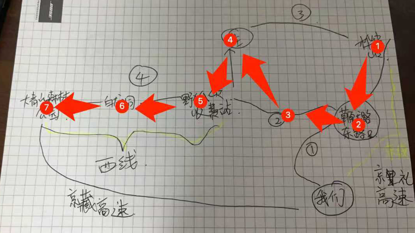 route