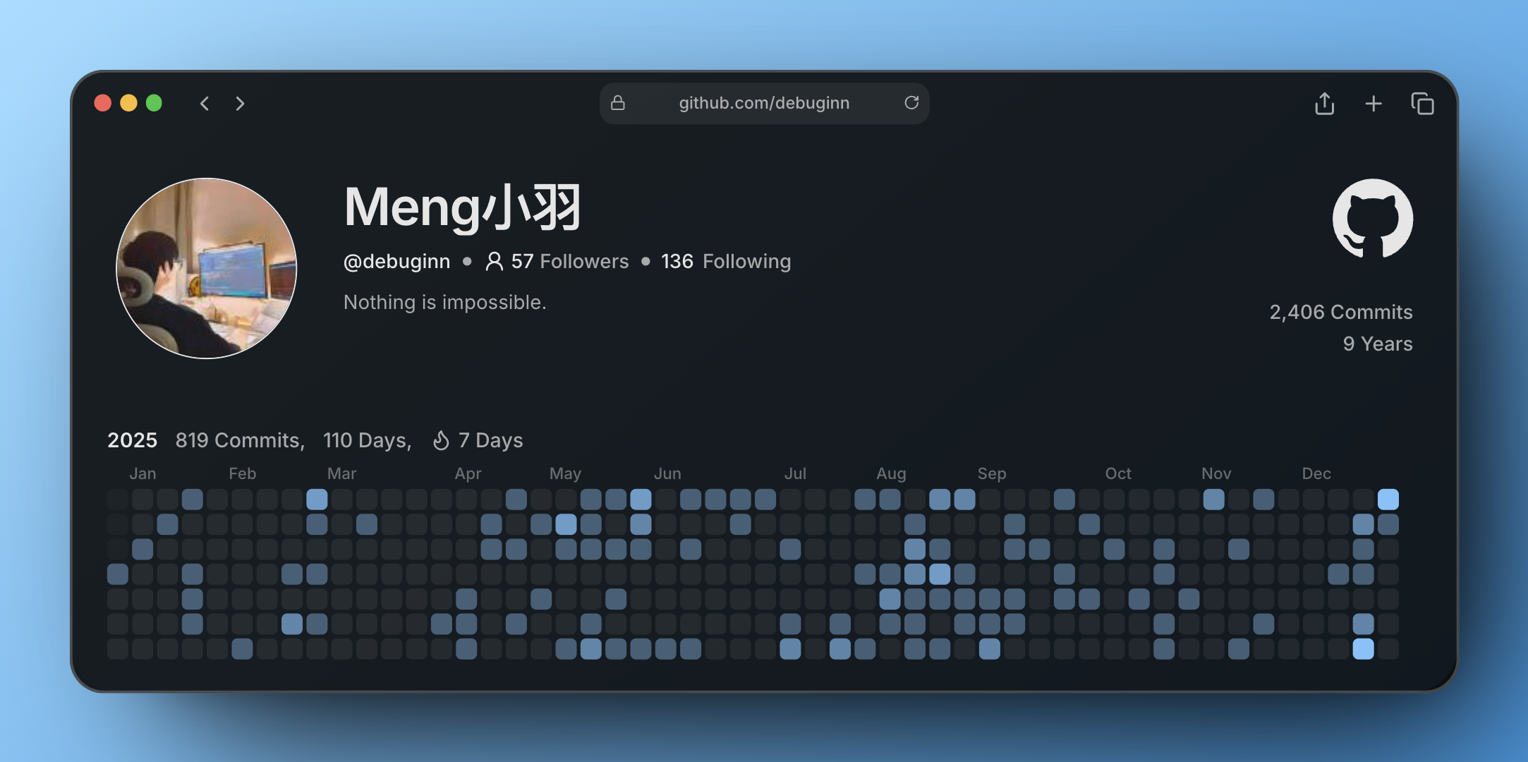 github