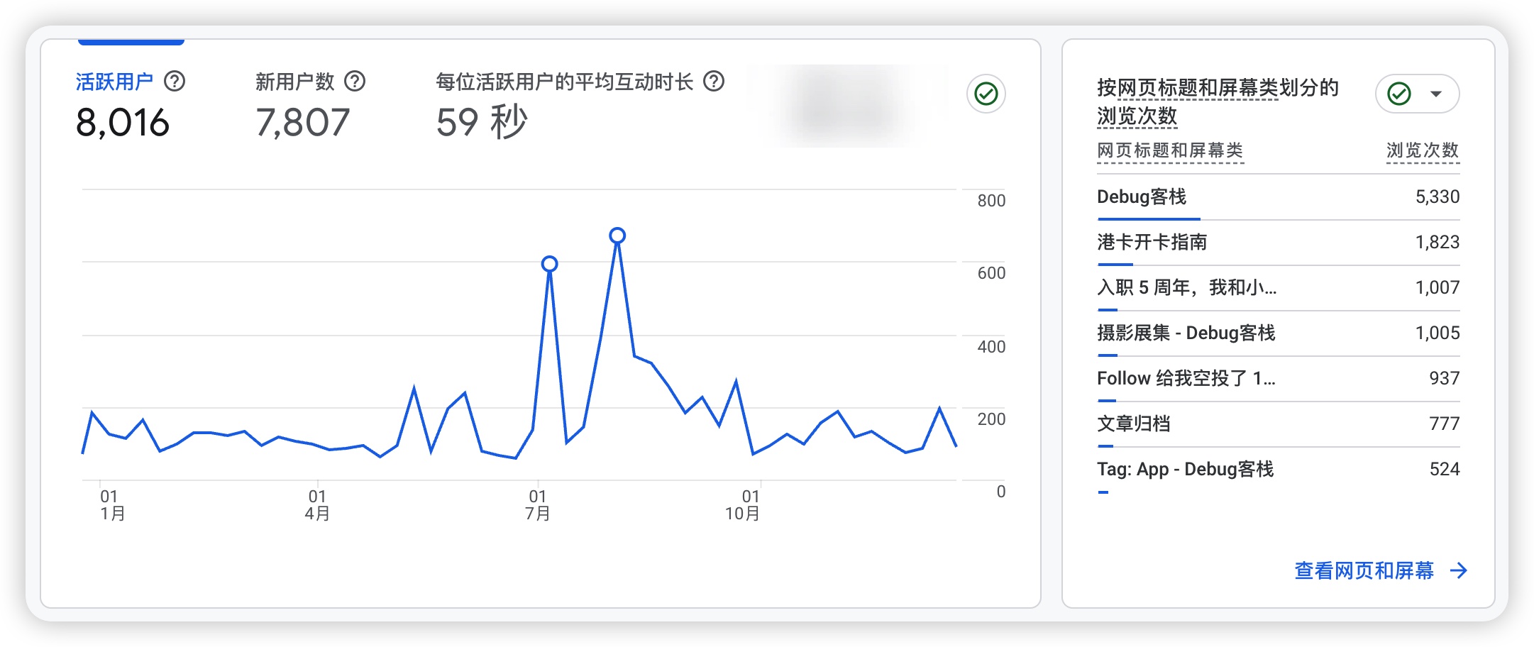 浏览量