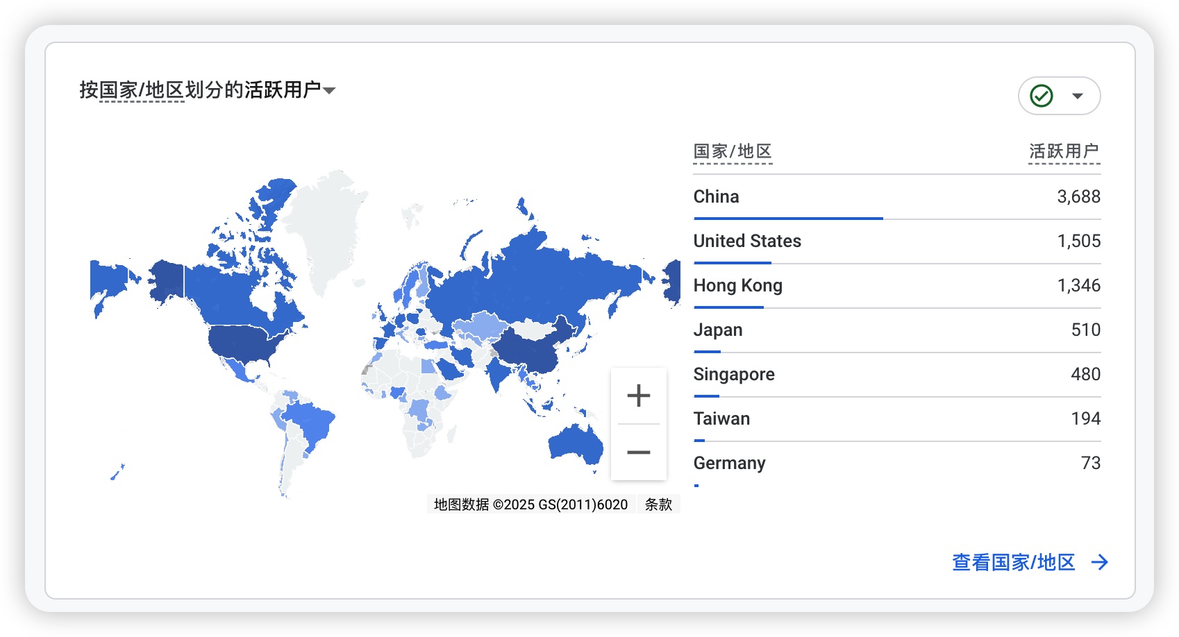 访问国家