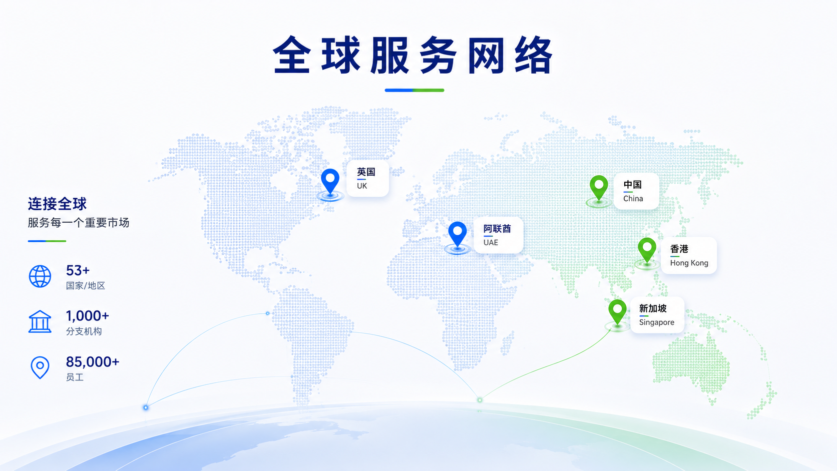 global