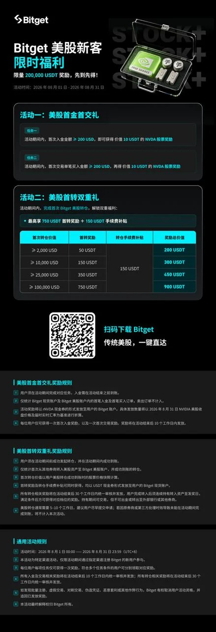 Bitget 活动海报